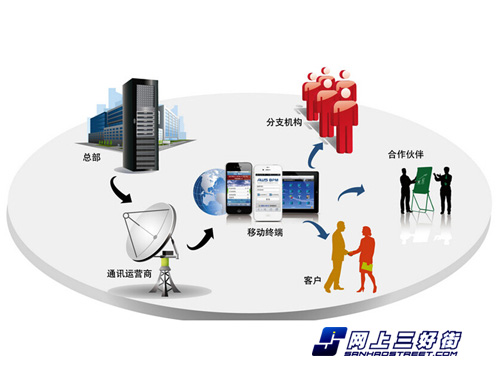深耕用戶體驗(yàn) 移動(dòng)辦公市場(chǎng)靠攏正確之道與AI賦能新篇章